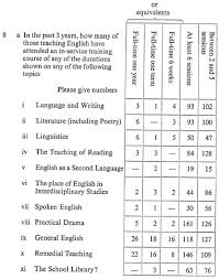 criteria for judging essay writing contest in english youtube 