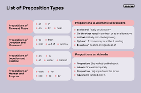 prepositions of movement promova grammar