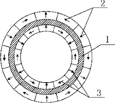 halbach array patented technology