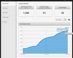 How Reverbnation Calculates Chart Position