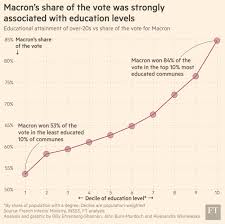 Macrons Victory In Charts