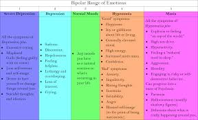 A K A Bippy Types Of Bipolar Disorder