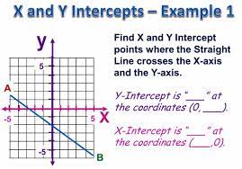 x and y intercept form 54 off
