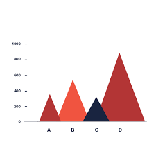 Triangle Bar Chart Data Viz Project
