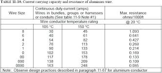 Aluminum Wire Resistance Chart Fyindonesia Co