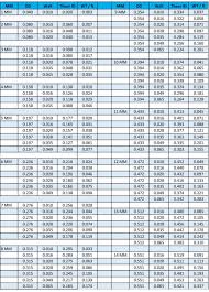 Stainless Steel Tubing Size Chart