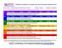 Chakras Elements Colors And The Solfeggio Frequencies