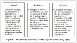A Review of Leadership Theories  Principles and Styles and Their    