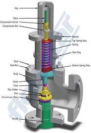 What Is Released When Safety Valves Are Used On A Boiler When The  gambar png