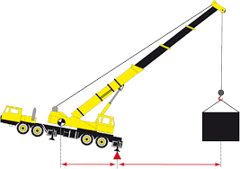 Part 4 Mobile Crane Stability Adding It All Together
