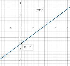 Which Graph Matches The Equation Y 6 3