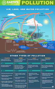 The Pollution Problem | Saving Earth | Encyclopedia Britannica