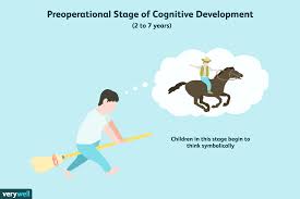 Preoperational Stage Of Cognitive Development