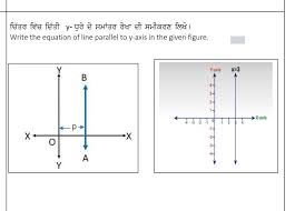 Write The Eqation Of Line Parallel To Y