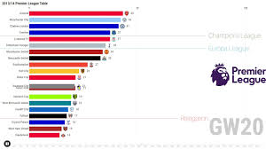 2016 14 premier league table retro