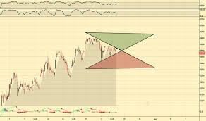 Lite Stock Price And Chart Nasdaq Lite Tradingview