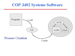 Adobe acrobat document 1.5 mb. Cop 3402 System Software Euripides Montagne University Of