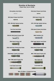 Bombs Size Chart 1 By Ws Clave On Deviantart Militar