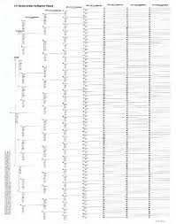 15 Generations Genealogy Chart Form 2 Large Unfolded Sheets