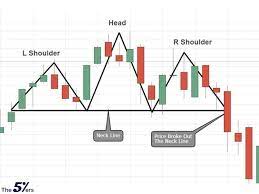 five powerful reversal patterns every