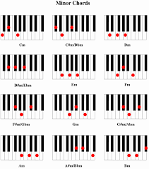 Abm Piano Chords Accomplice Music