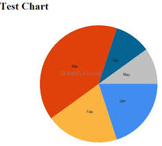 Pie Chart In Mvc 4 Razor Best Picture Of Chart Anyimage Org