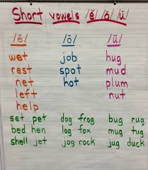 Short Vowels E O U Anchor Charts Short Vowels Phonics