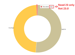 Apache Superset Pie Chart Format Number Display From 3s