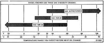 Repair Guides