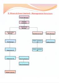 Roofing Company Roofing Company Organizational Chart