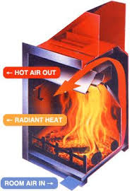 fireplace blower fireplace fan