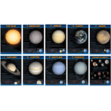 Planets Chart