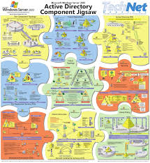 Windows Server 2003 Active Directory Component Poster