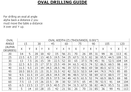 Bowlingchat Wiki File Ovalthumbdrillingguide Png