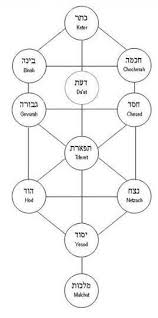 Netzach Lippman Kanfer Foundation For Living Torah