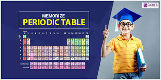 memorize periodic table tips tricks