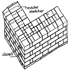 Brickwork Part 6