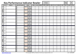 Bowling Chart An Entry From Our Extensive Continuous