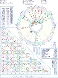 Lebron James Natal Birth Chart From The Astrolreport A List