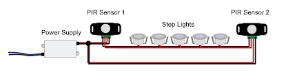 Motion Sensor Led Stair Lights