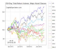 Asset Allocation Rebalancing Review 27 Feb 2014 The