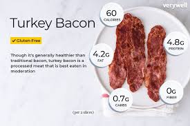 Turkey Bacon Nutrition Facts Calories Carbs And Health