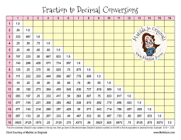 Fraction To Decimal Conversion Chart Charts Tips How