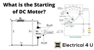 starting cur and torque of dc motor