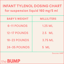 Infant Tylenol Acetaminophen Dosage Chart