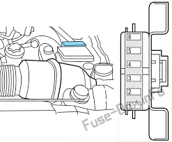 Here you will find fuse box diagrams of lincoln navigator 2003, 2004, 2005 and 2006, get information about the location of the fuse panels inside. Fuse Box Diagram Lincoln Navigator 1998 2002
