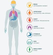 The pain is usually made worse by breathing in and you can become breathless. Chest Pain Healthdirect