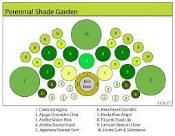 Shade Garden Plan Shade Garden Shade