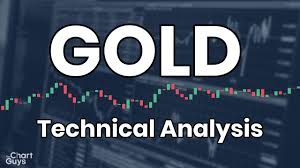 Gold Technical Analysis Chart 07 11 2019 By Chartguys Com