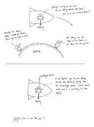 special relativity section 5